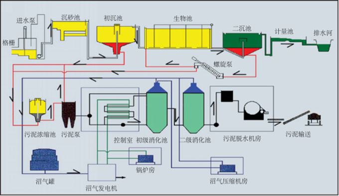 工艺画面